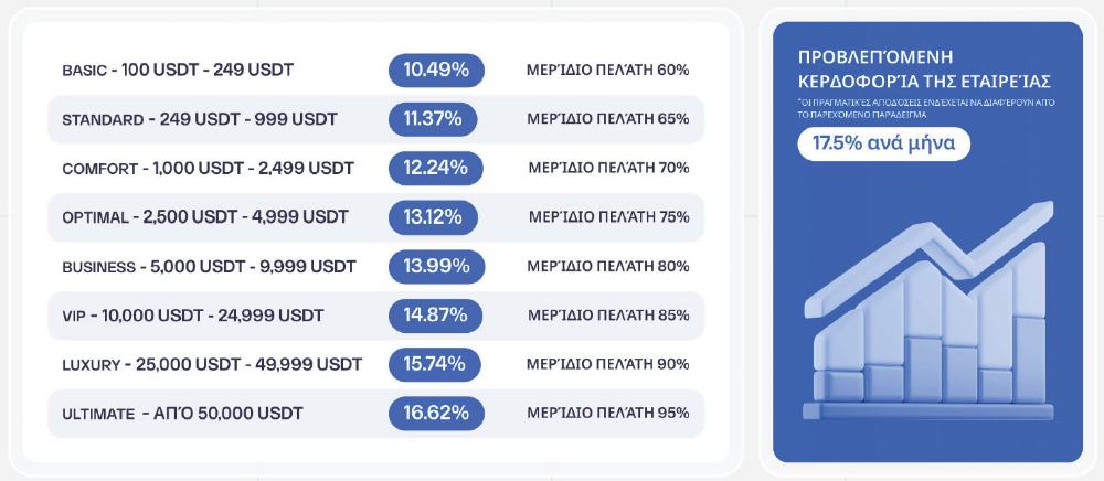 Κατανομή κερδών για το AURUM EX-AI BOT