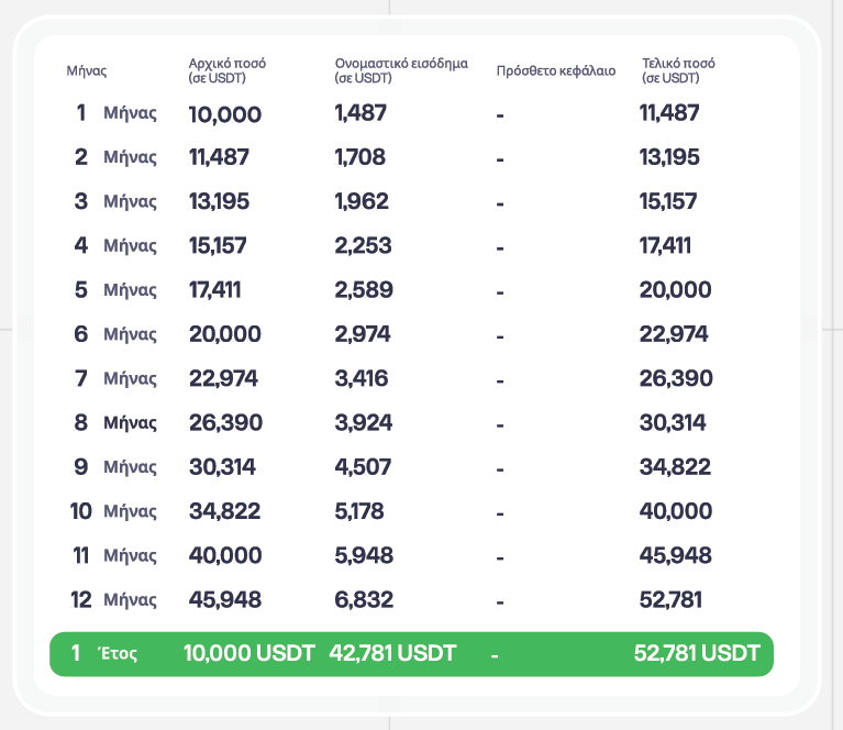 Υπολογισμός κέρδους EX-AI Bot